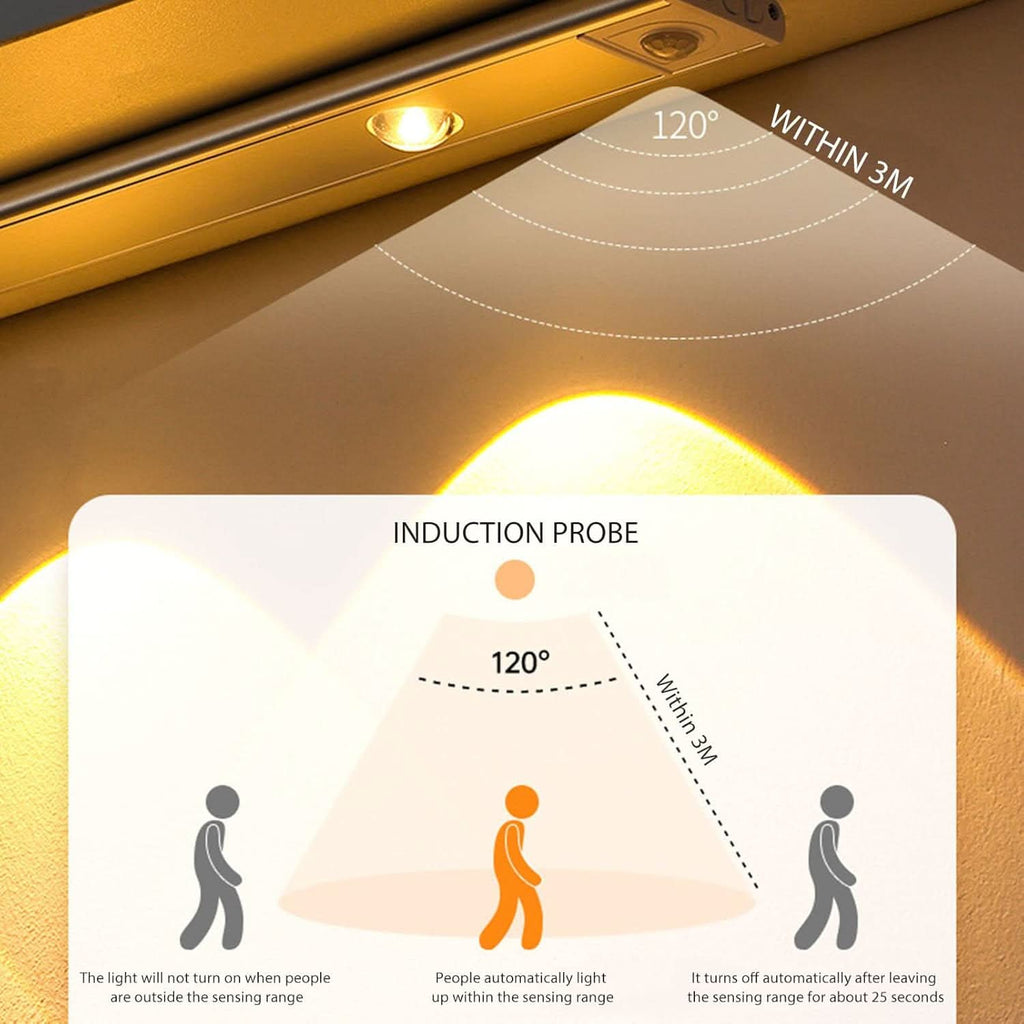 Lampă LED adezivă cu detector de mișcare inteligent 