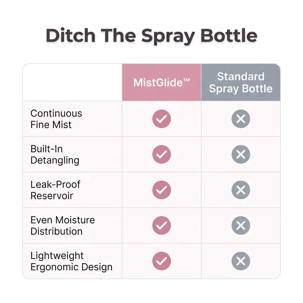 Fugtgivende udredningsbørste — foto 3